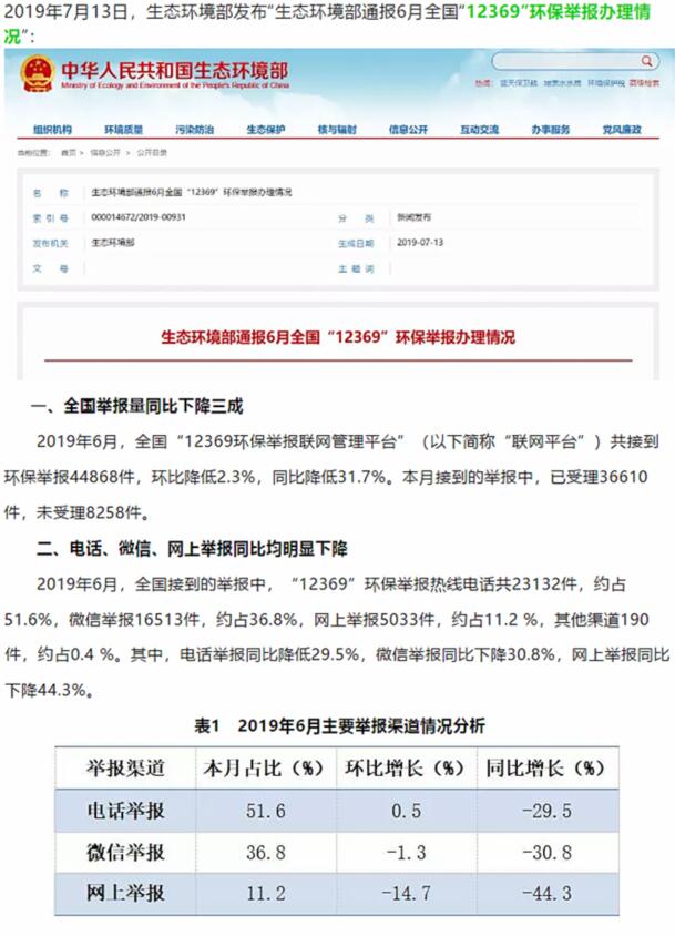 生態(tài)環(huán)境部：大氣污染舉報(bào)占比近半，其中反映惡臭異味和煙粉塵的舉報(bào)較多