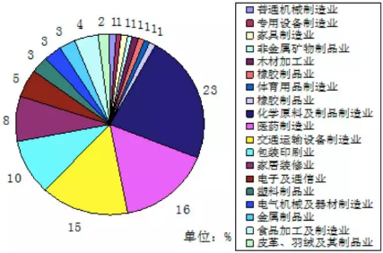 VOC、VOCs、TVOC都是啥？這篇文幫你理清！